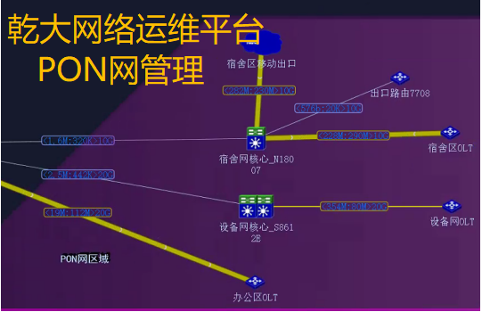 “以太网+PON网”管理双管齐下